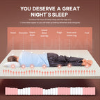 Latex Orthopaedic Mattress - 7.5cm Thick